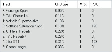 Free VST Plugins CPU usage