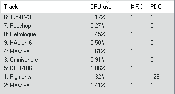 Pigments 3 CPU usage sample