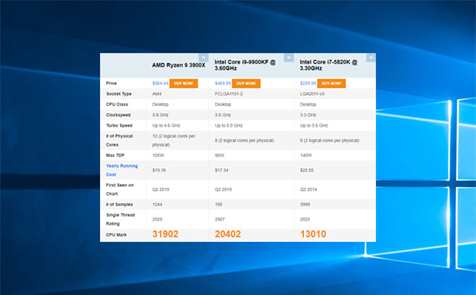Best daw cpu comparison - upgrade for music production