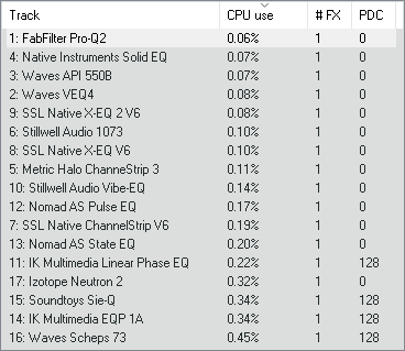 VST plugin CPU usage meter displaying cpu usage and latency