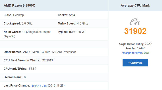 Best DAW CPU benchmark and CPU comparison