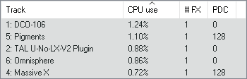 DCO 106 synthesizer CPU usage meter