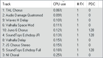 Chorus plugin performance and latency