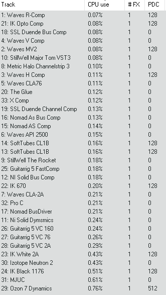 Cpu usage, performance and latency